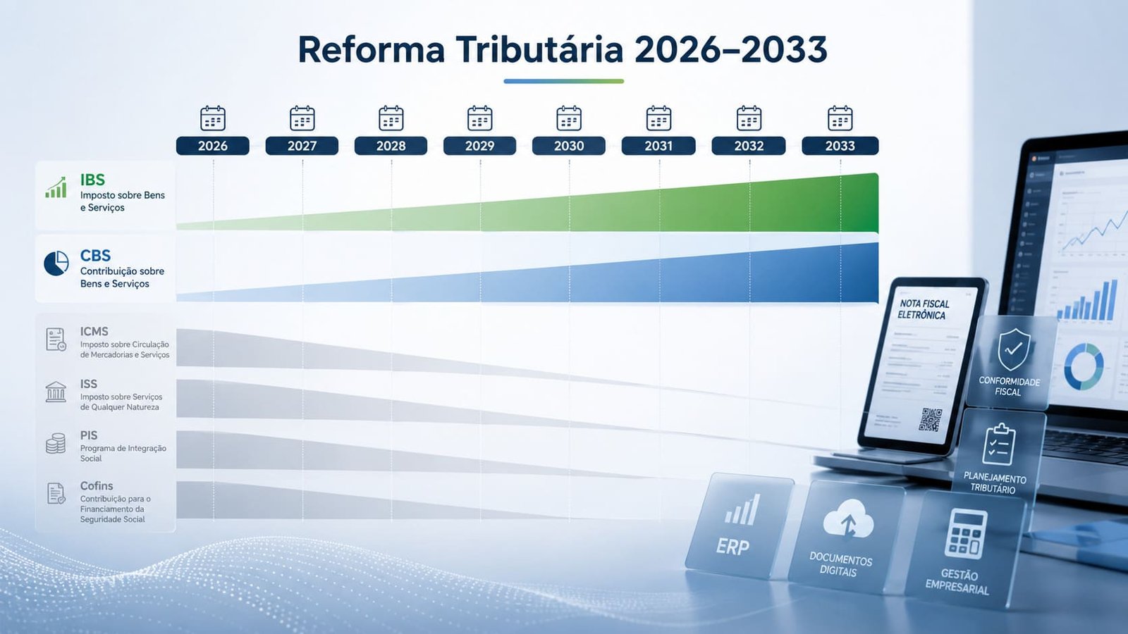 Cronograma da Reforma Tributária: principais etapas da transição até 2033